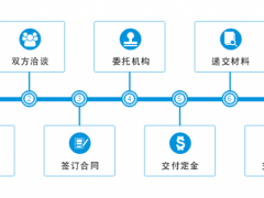 商標轉(zhuǎn)讓的流程，你真的知道嗎？